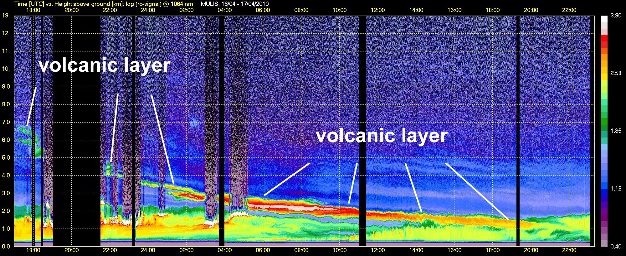 Vulkanasche über Europa: Messungen mit dem MIM Lidar Vulkanasche über Europa: Messungen mit dem MIM Lidar