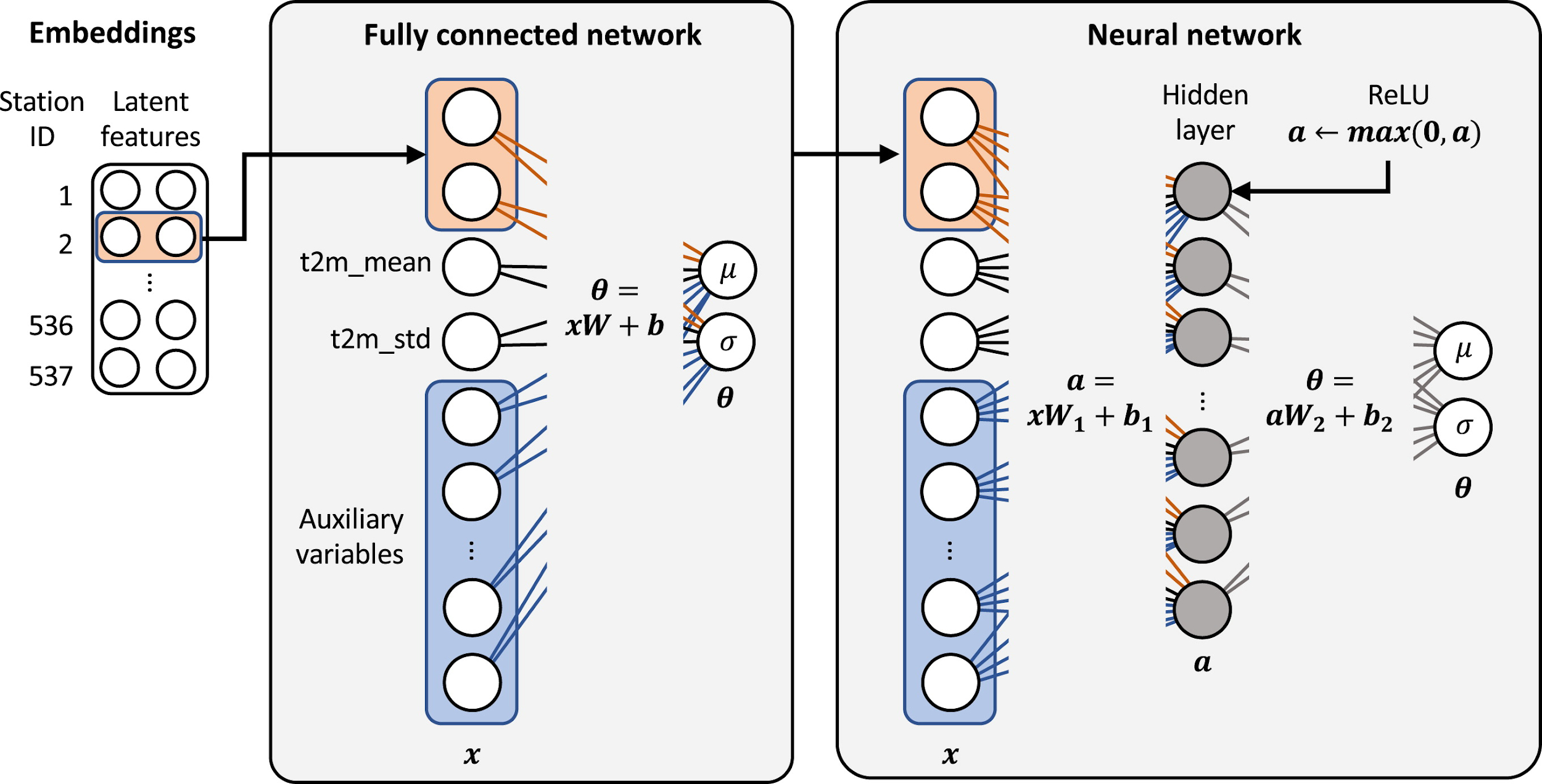 rasp_lerch_neural