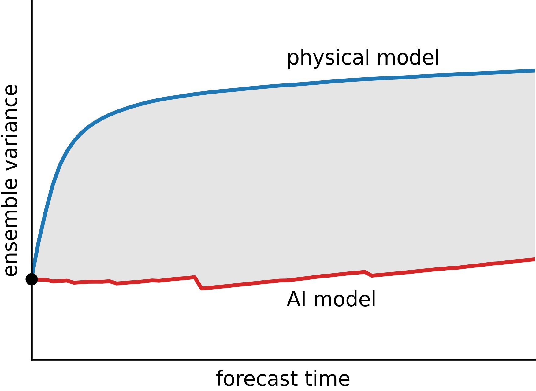 dke-timeseries