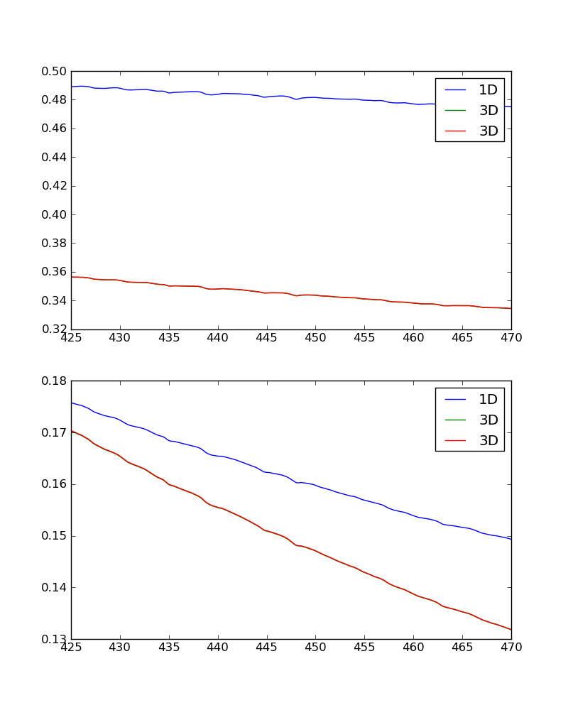 scia_no2_cloud_tau10_cubic3d.png scia_no2_cloud_tau10_cubic3d.png