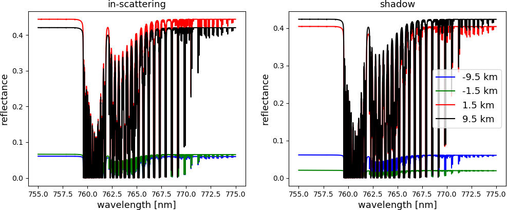 base_spectra_o2a.png base_spectra_o2a.png