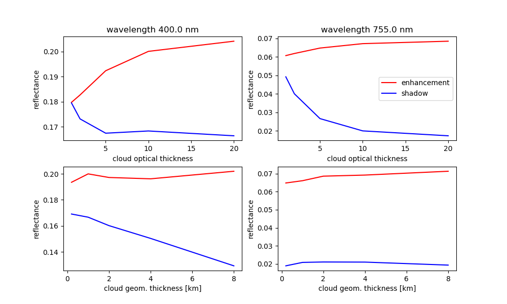 sensitivities_cot_cgh.png sensitivities_cot_cgh.png