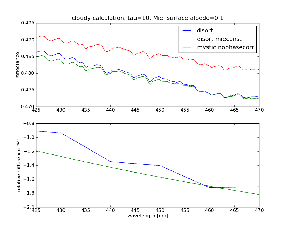 scia_no2_cloud_tau10_mie_novroom.png scia_no2_cloud_tau10_mie_novroom.png