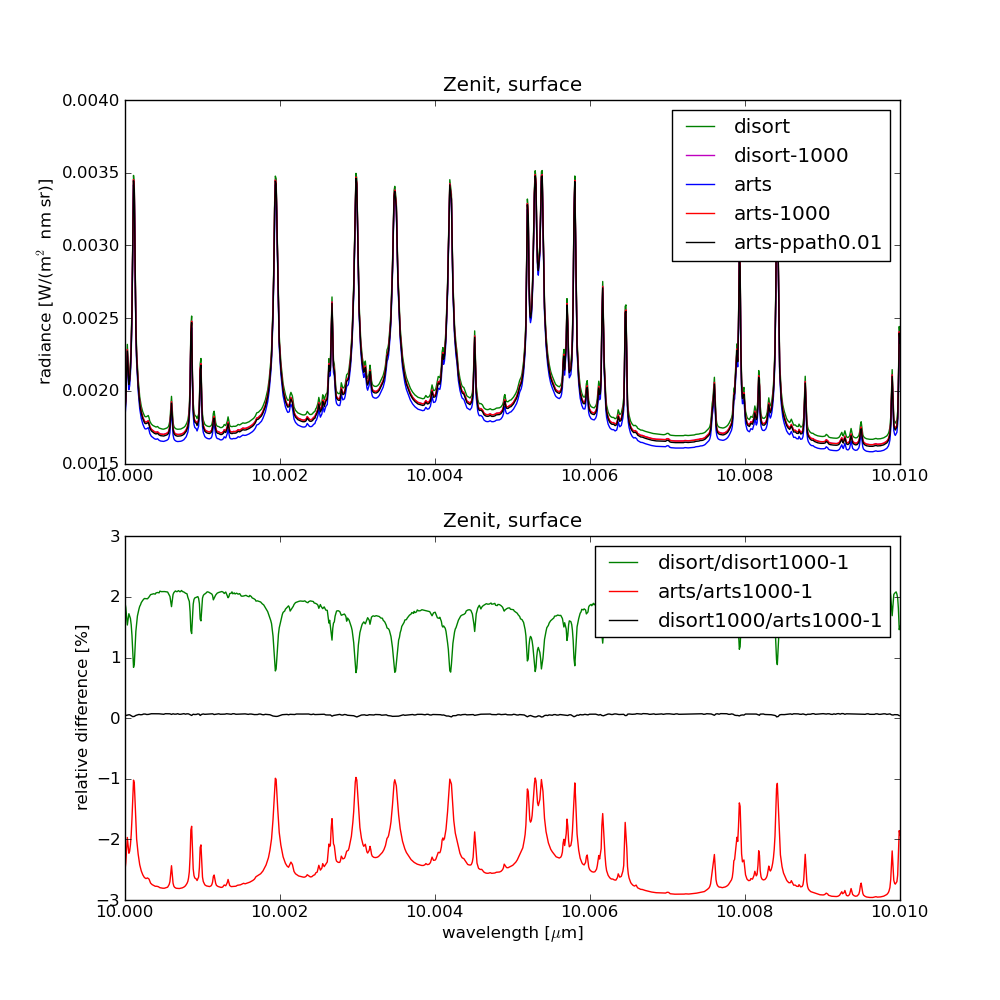 zenit_comparison.png zenit_comparison.png