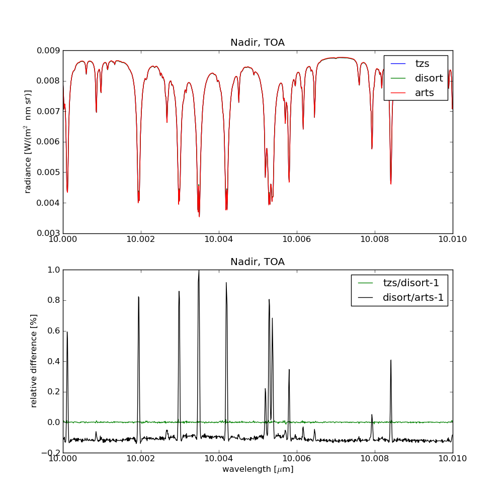 nadir_comparison.png nadir_comparison.png