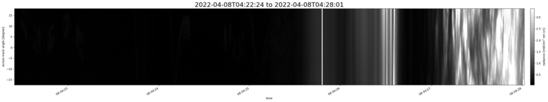 specMACS quicklook