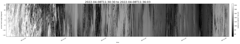 specMACS quicklook