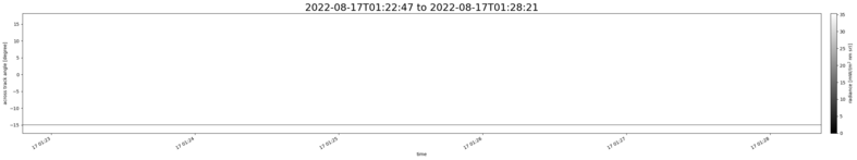 specMACS quicklook