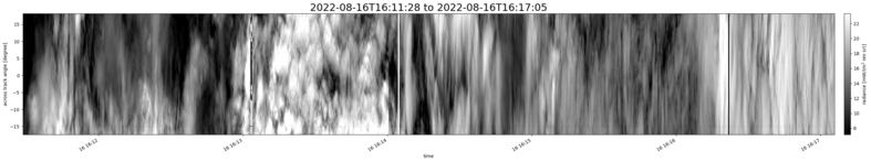 specMACS quicklook