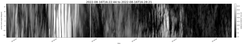 specMACS quicklook