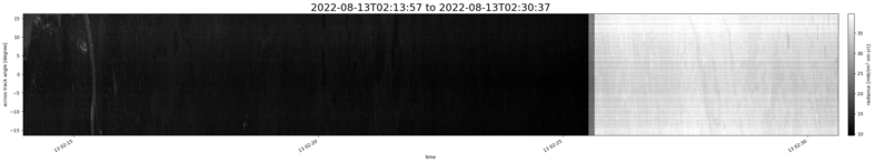 specMACS quicklook