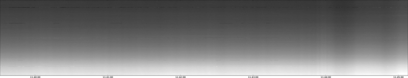 specMACS quicklook