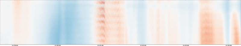 specMACS quicklook