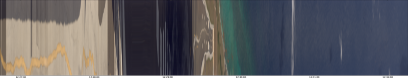 specMACS quicklook