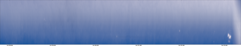 specMACS quicklook