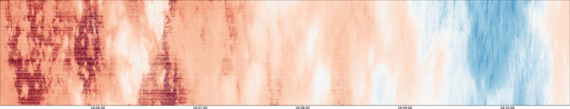 specMACS quicklook