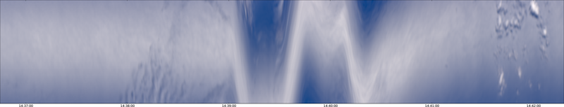specMACS quicklook