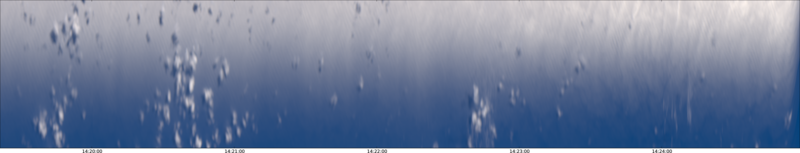 specMACS quicklook