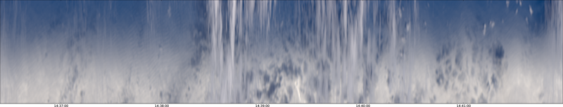 specMACS quicklook
