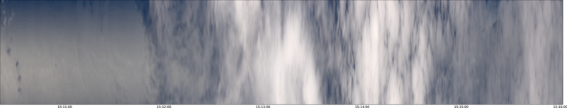 specMACS quicklook