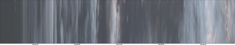 specMACS quicklook