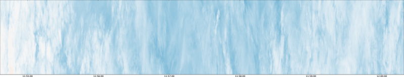 specMACS quicklook