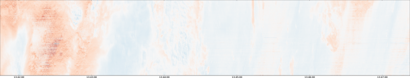 specMACS quicklook