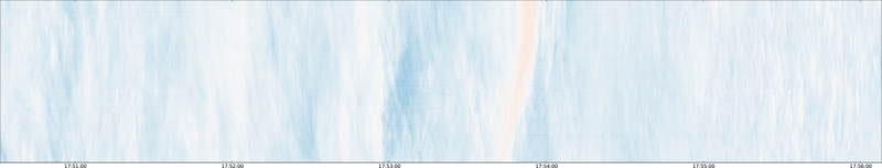 specMACS quicklook