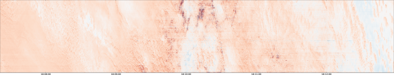 specMACS quicklook