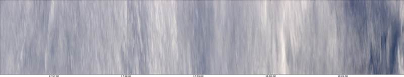 specMACS quicklook