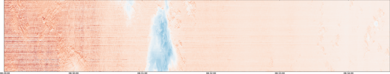 specMACS quicklook