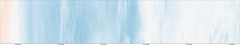 specMACS quicklook