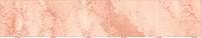 specMACS quicklook