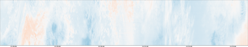 specMACS quicklook