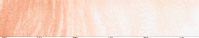 specMACS quicklook