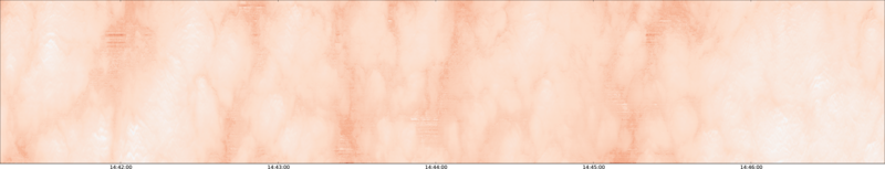 specMACS quicklook