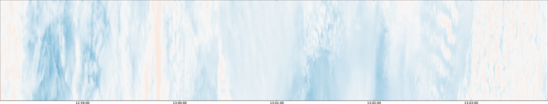 specMACS quicklook