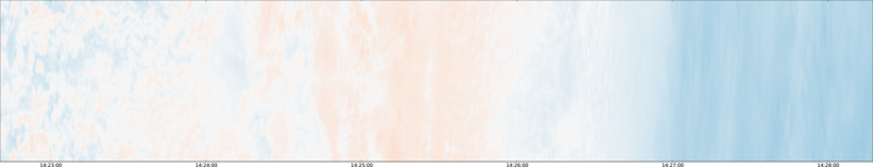 specMACS quicklook