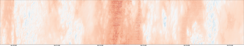 specMACS quicklook