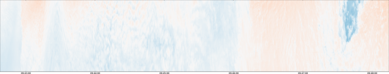 specMACS quicklook