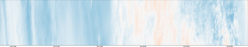 specMACS quicklook