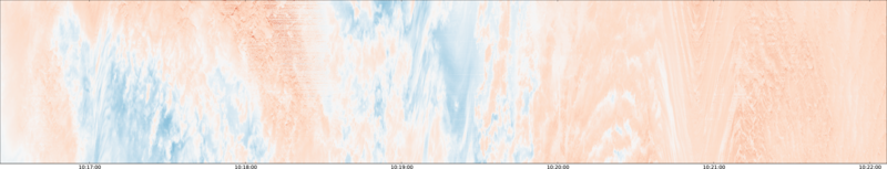 specMACS quicklook