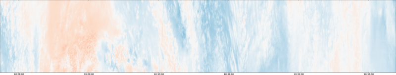 specMACS quicklook