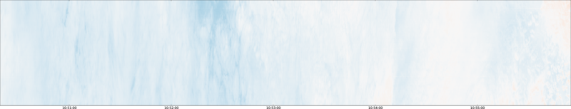 specMACS quicklook