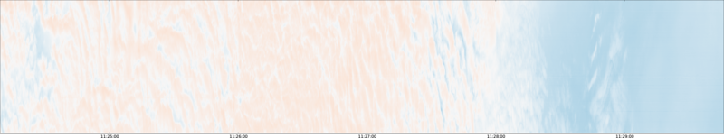 specMACS quicklook