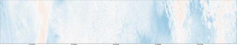 specMACS quicklook