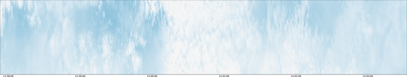 specMACS quicklook