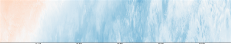 specMACS quicklook