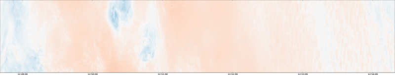 specMACS quicklook