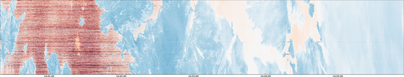 specMACS quicklook